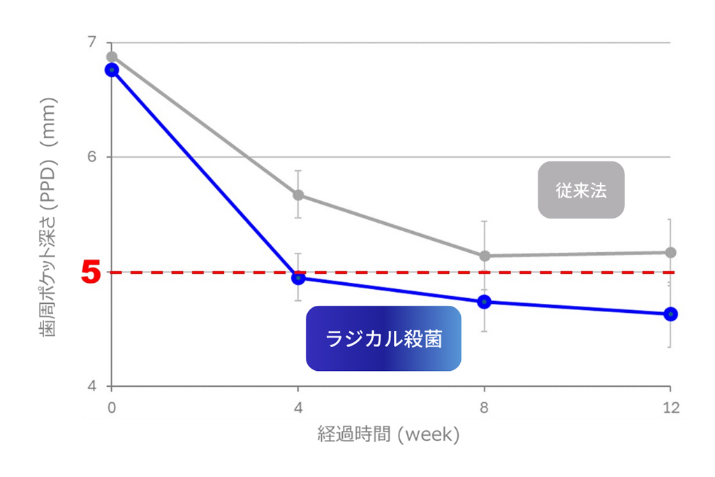 名古屋市東区徳川町・たけうち歯科クリニック